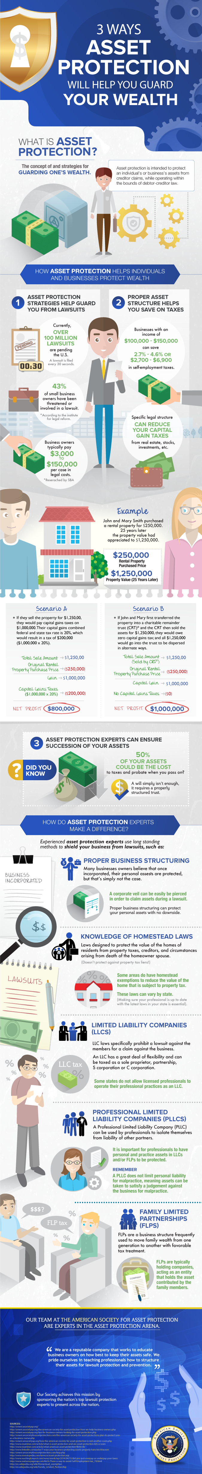 Asset Protection will help you